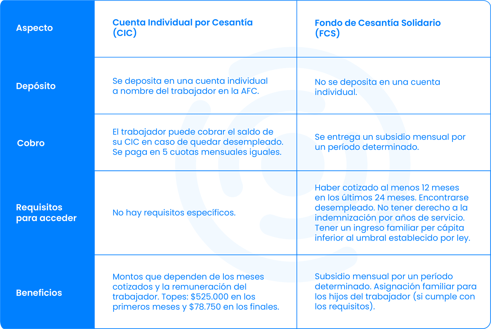 ¿Qué es y cómo se paga el Seguro de Cesantía en Chile? Rankmi Chile